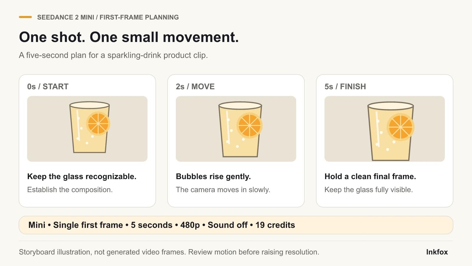 A five-second product-video shot plan showing a quiet opening, one controlled motion, and a clean closing frame
